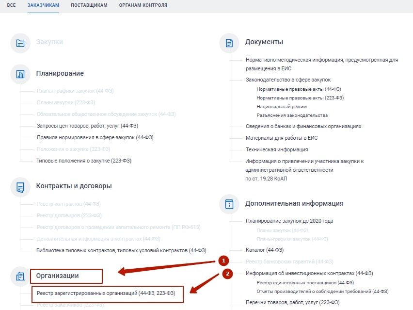 Номер реестровой записи 223 фз