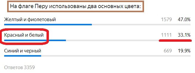 Вопрос с предыдущего теста. Правильный ответ- Красный и белый