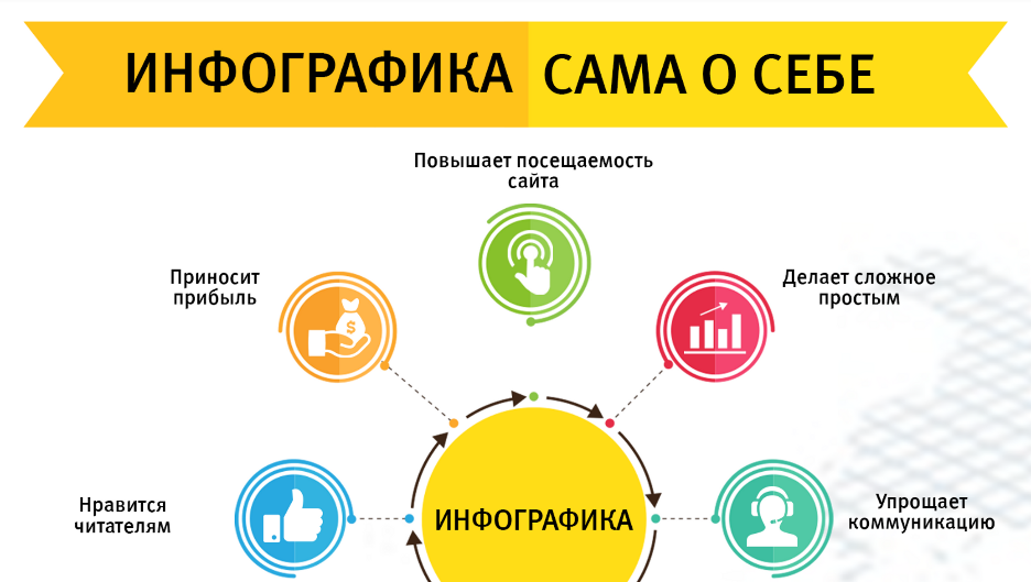 16 способов создать потрясающую инфографику