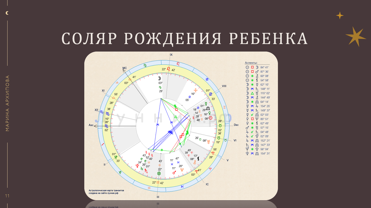 Когда у вас будут дети? Годовой прогноз (соляр зачатия и рождения ребенка)  | Марина Архипова | Дзен