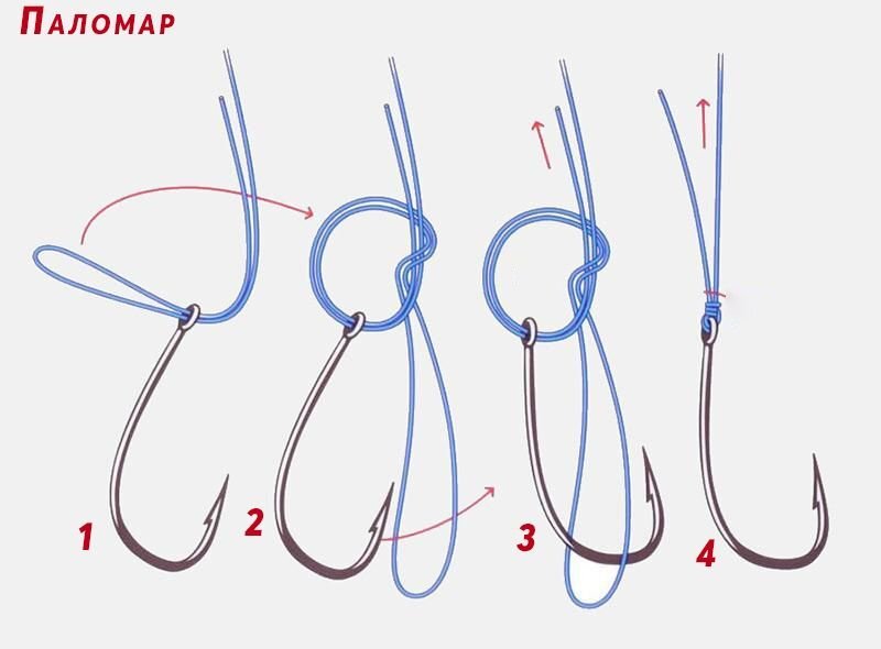 Узел паломар для рыбалки. Узел Паломар. Паломар узел для рыбалки. Узел Паломар для крючка. Как правильно привязать крючок.