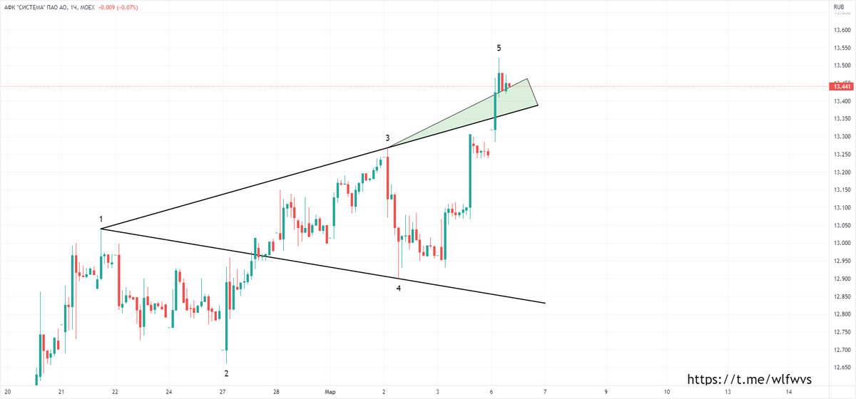 Прогноз афк система 2023. Прогноз афк система 2023. Прогноз афк система 2023. Прогноз афк система 2023. Прогноз афк система 2023.