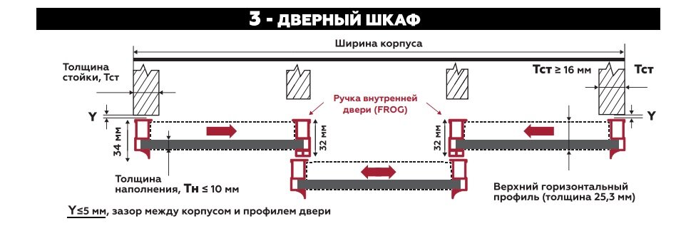 Расстояние между дверьми шкафа