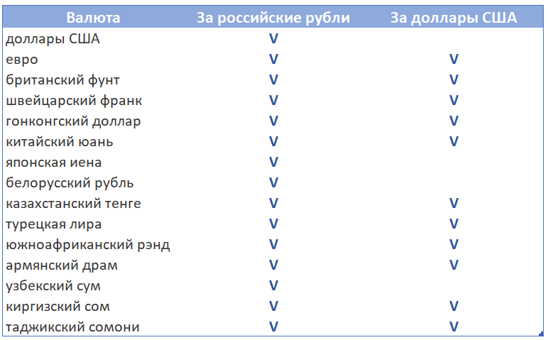 Источник: Данные Московской биржи, https://www.moex.com/s135