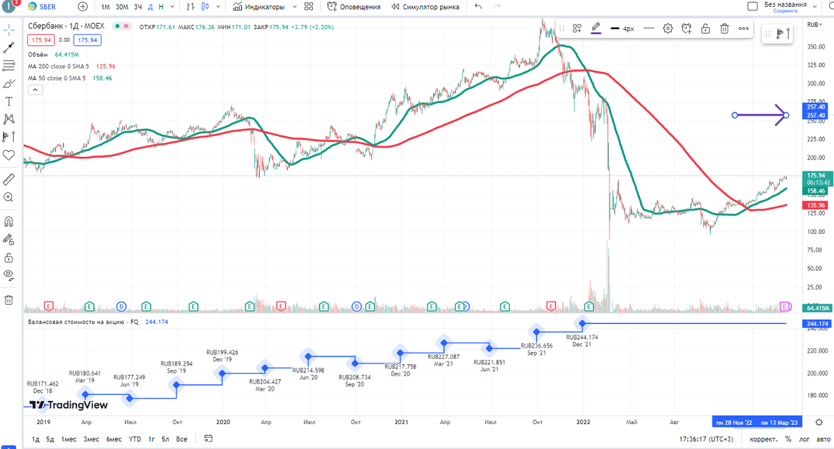 Источник: ru.tradingview.com