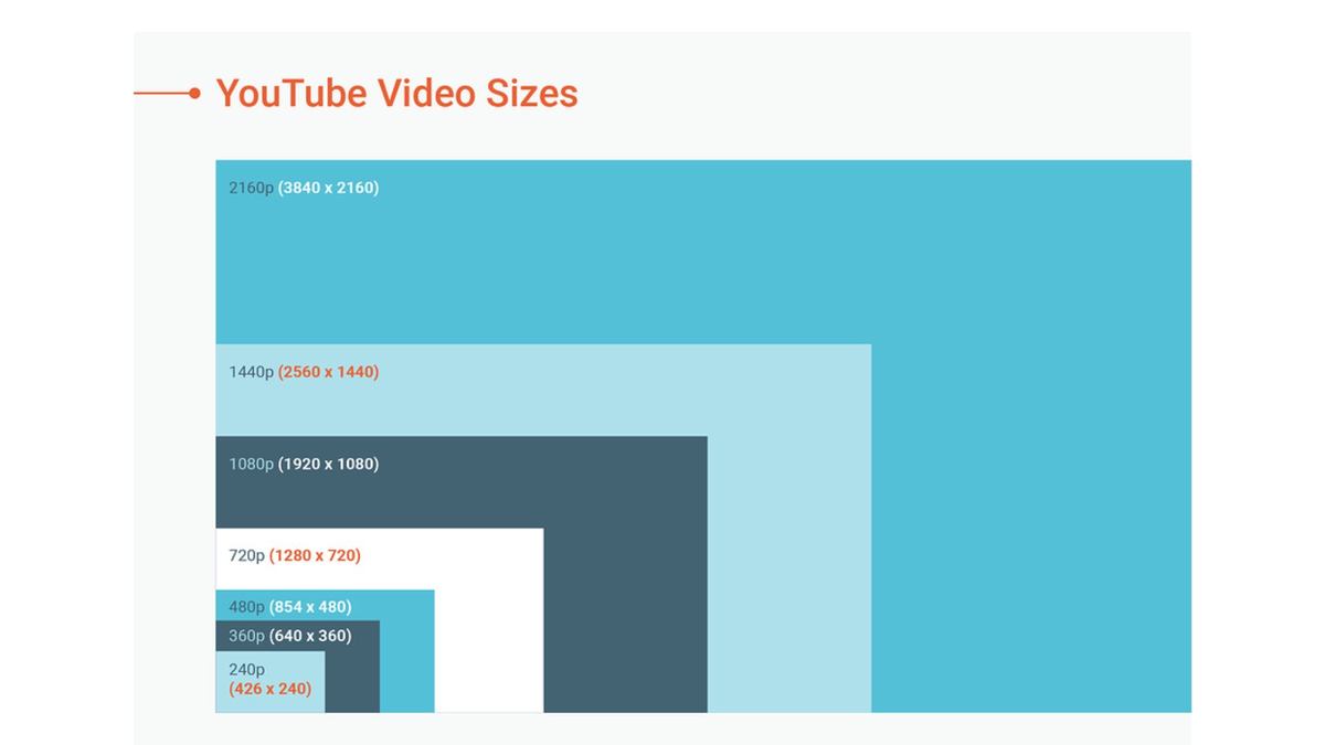 В каком разрешении хранятся видео на YouTube? | konoden | Дзен