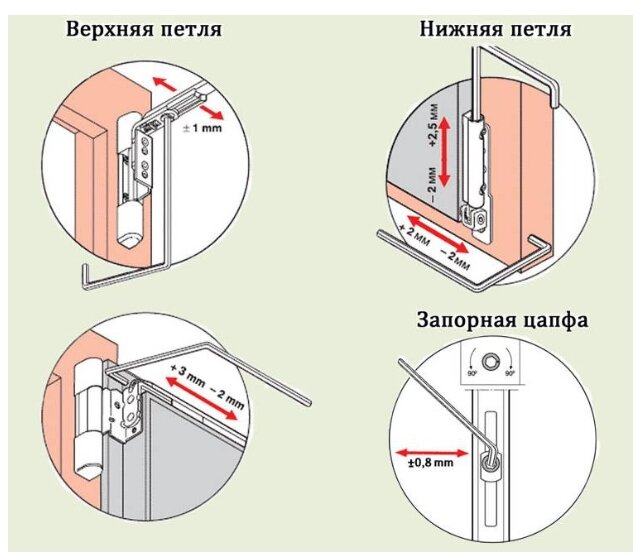 Работа окна значительно зависит от корректного положения створки, правильной регулировки фурнитуры. Поэтому важно уделить этому вопросу должное внимание.-2