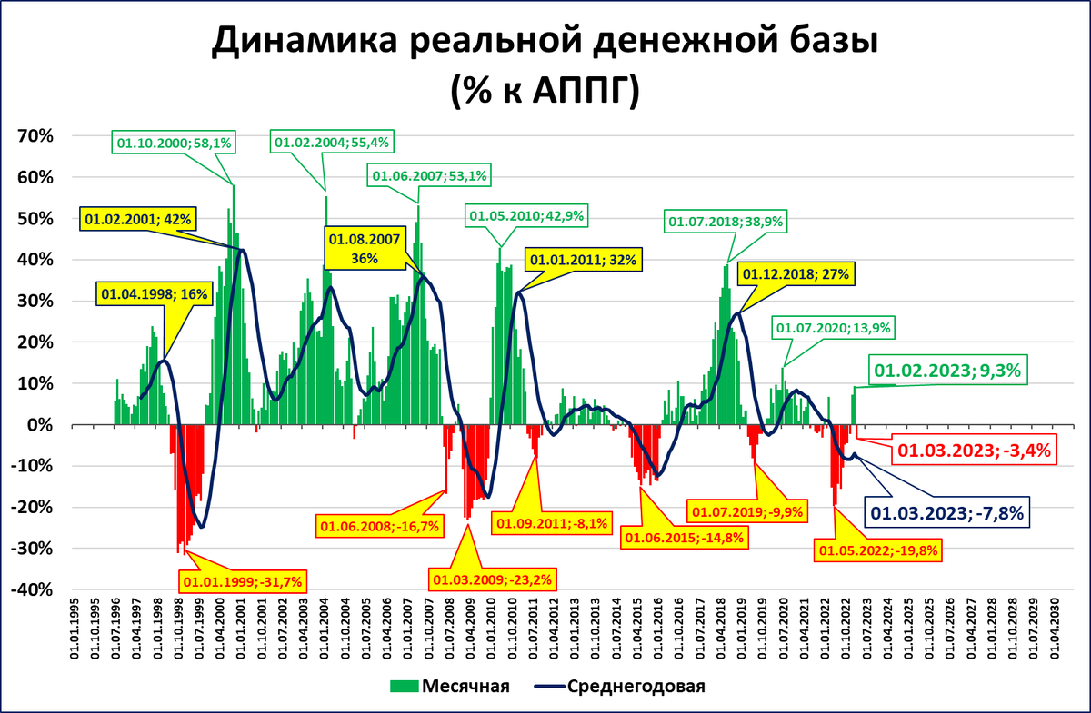 Денежная масса и денежная база