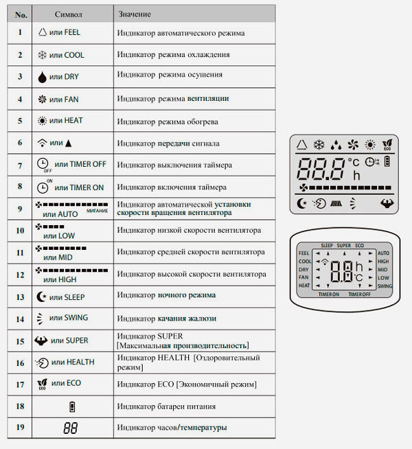 Купить пульт TOILER SL пульт для кондиционера (Оригинальный), пульт купить недорого с доставкой