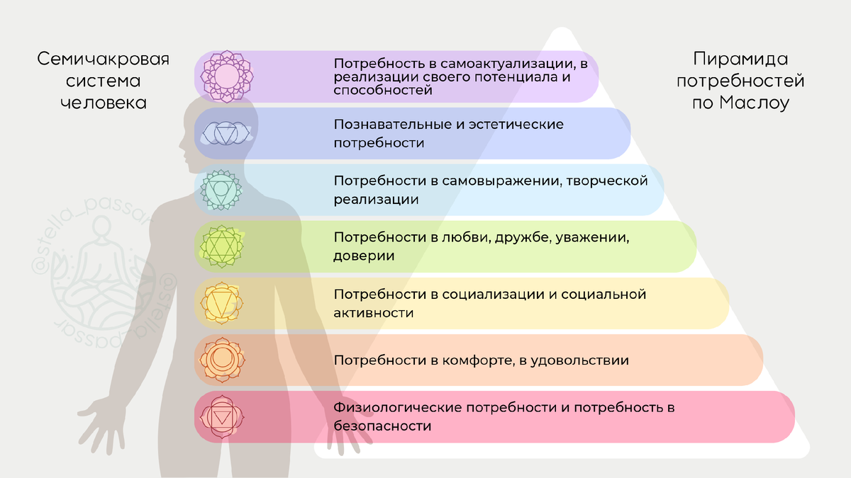 Манипура в матрице судьбы. Манипура в матрице судьбы