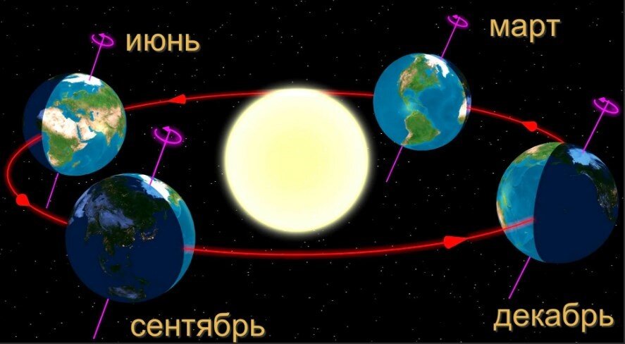 Иллюстрация из открытых источников
