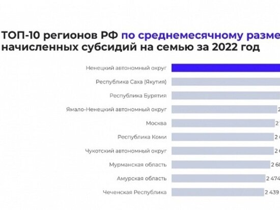     ФОТО: НИА «Промрейтинг»