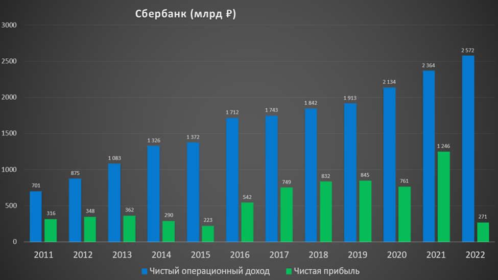 Дивиденды 2023 новости