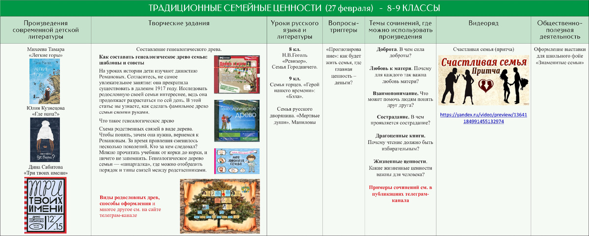 Пример таблицы-алгоритма из недавних Разговоров, посвященных семье