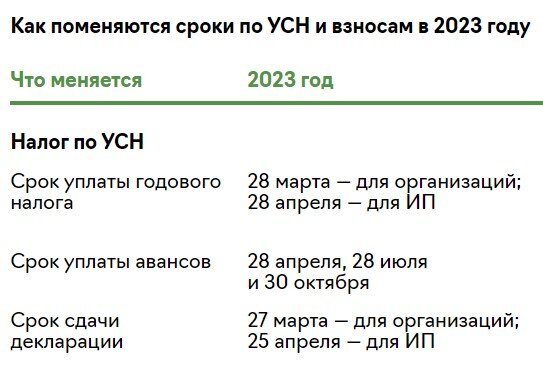 Рассчитать усн за 2023