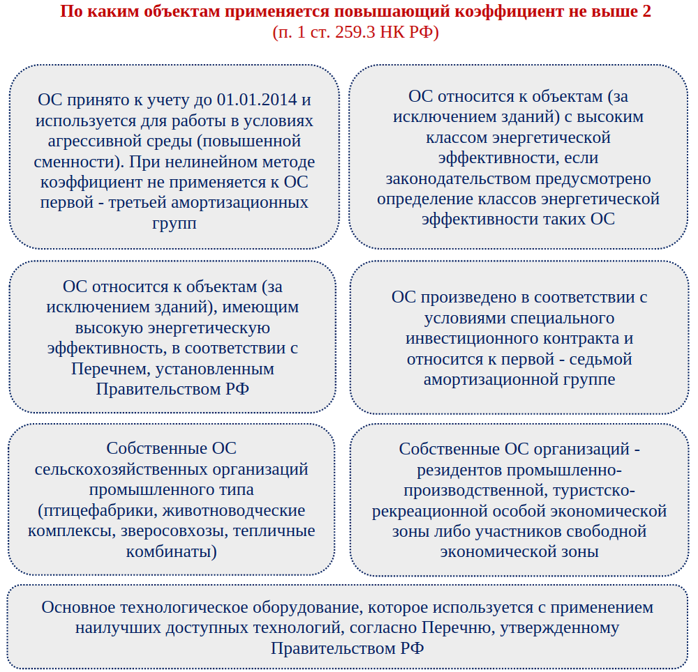 Повышающие коэффициенты к. Коэффициент к налоговому периоду. коэффициенты по налогам. повышающий коэффициент амортизации. как к сумме применить повышающий коэффициент.