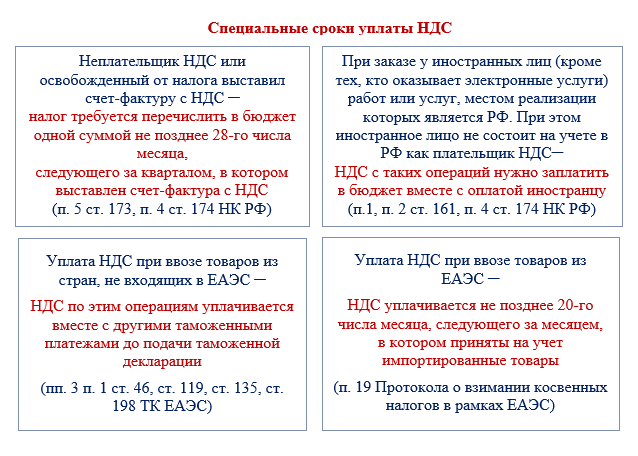 Срок уплаты ндс в 2023