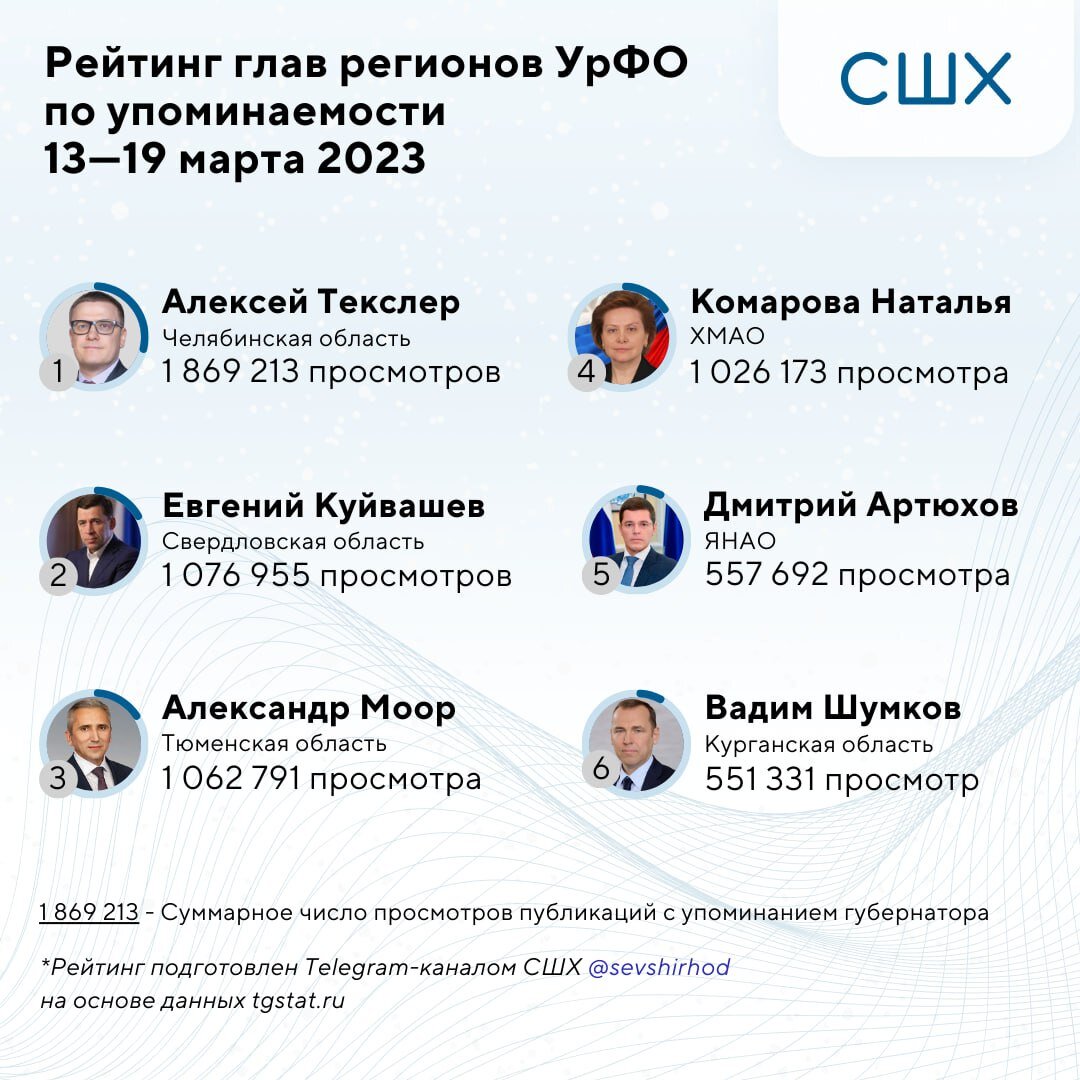 Рейтинг телеграм каналов. Рейтинг телеграмм каналов украины. Realtime ranking telegram. Самый популярный тг канал в мире по подписчикам. Города днр список.