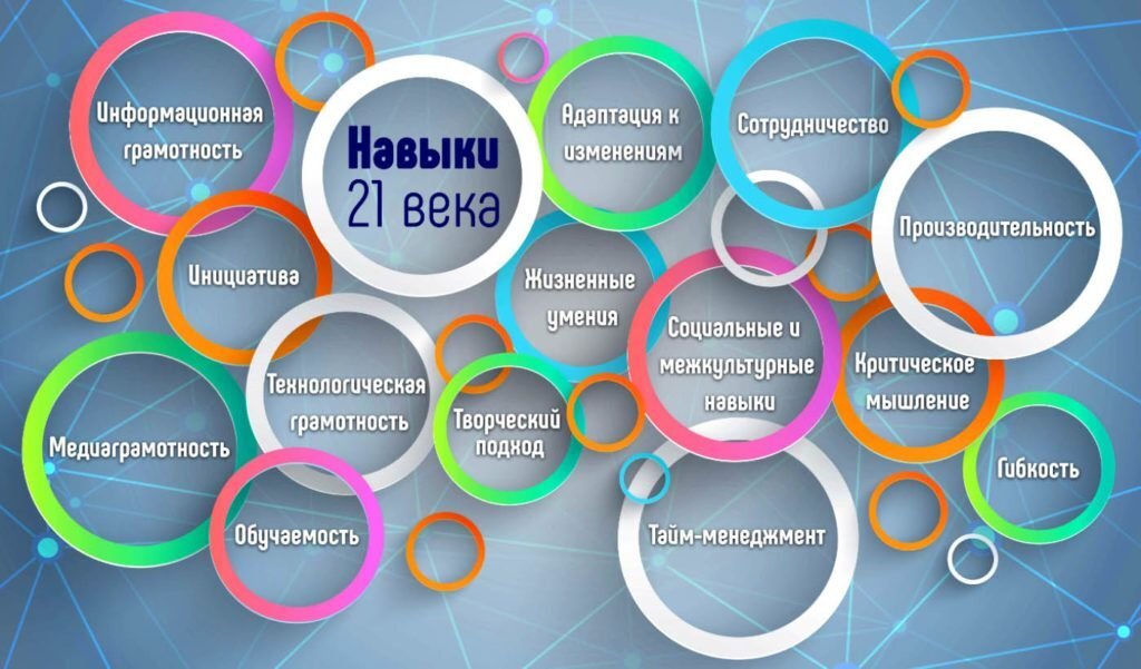 Чем отличается навык от умения? | Мир Вокруг | Дзен