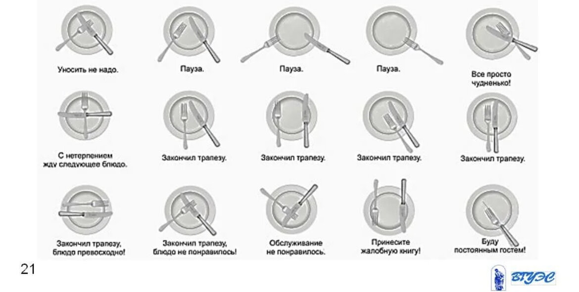 Язык столовых приборов в картинках