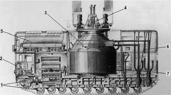 © Nuclear Energy and Technology 8(2). – June 2022. – P. 141 / CC BY 4.0 ( Схема ТЭС-3: 1 – самоходная платформа; 2 – кузов; 3 – реактор с защитой; 4 – исполнительные механизмы СУЗ; 5 – радиатор; 6 – трубопровод первого контура; 7 – трубопровод технической воды)