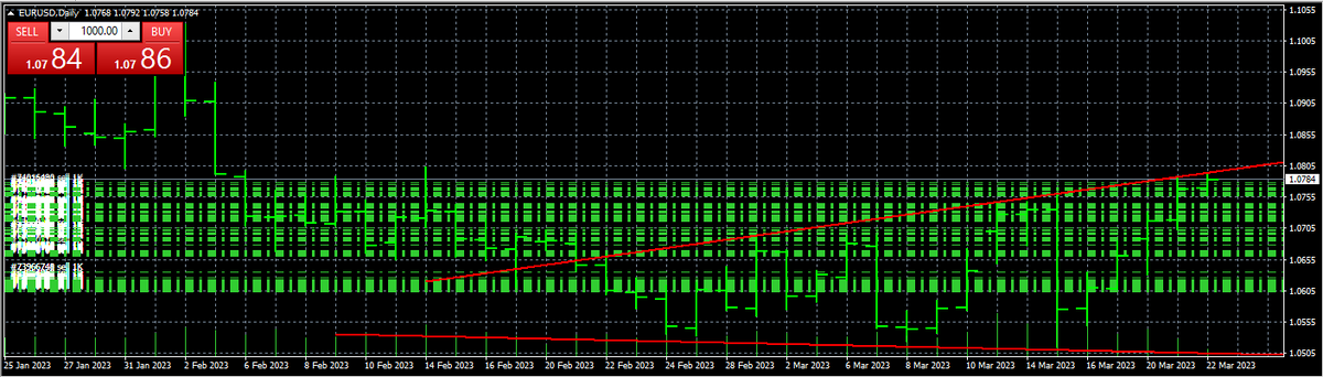 Расходящуюся формацию видите?