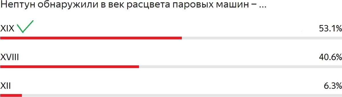 Статистические данные из ЛК в Yandex Forms