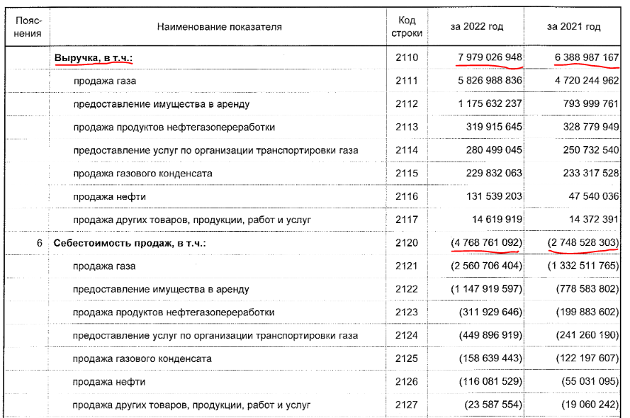 Прогноз курса акций Газпрома (GAZP) на 2 квартал 2023 | Настой Кэпиталс ...