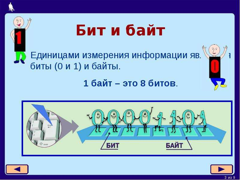 Пропустите бит. Байты и биты Информатика 9 класс. Бит это в информатике. Что такое бит и байт в информатике. Измерения в информатике байты.