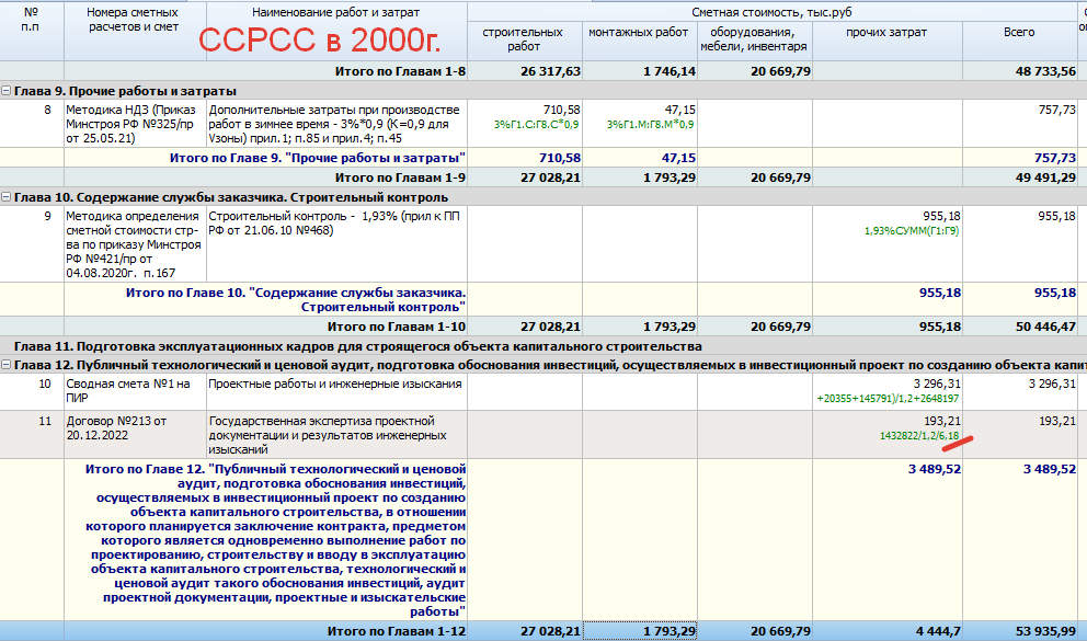Смета по авторскому надзору. 12 глав сводного сметного расчета. Главы в сводном сметном расчете на строительство. Глава 12 сводного сметного расчета. Глава 12 сводного сметного расчета.