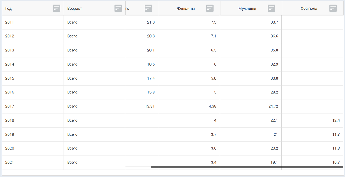 Статистика, графики, новости - 23.03.2023