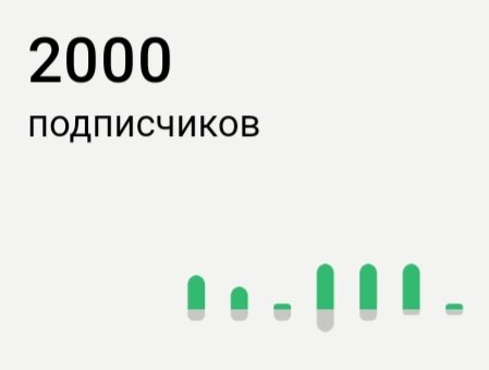 Стало 2000 спустя 1 год и 2 месяца.