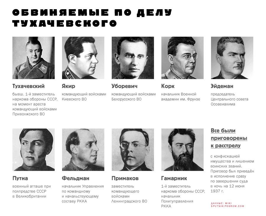 Очень много говорят о плохих репрессиях