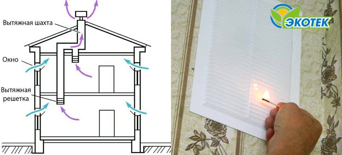 Естественная вентиляция. ЭКОТЕК