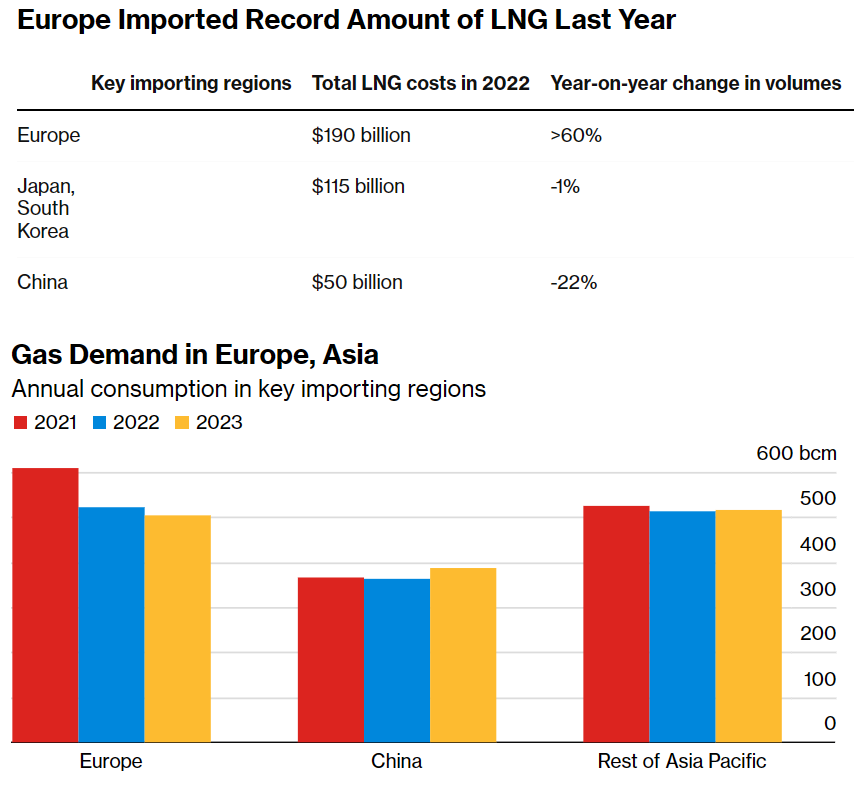 Статистика, графики, новости - 01.03.2023
