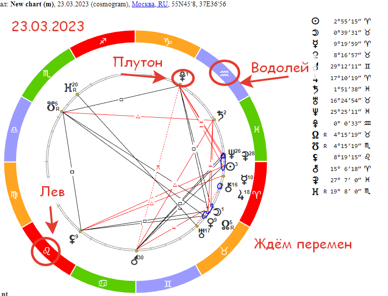 Плутон в Водолее для Близнецов. Гороскоп на 23 марта 2023 года.