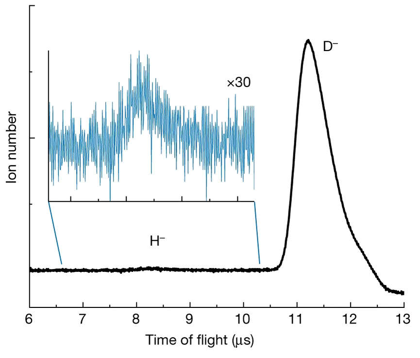   Robert Wild et al. / Nature, 2023