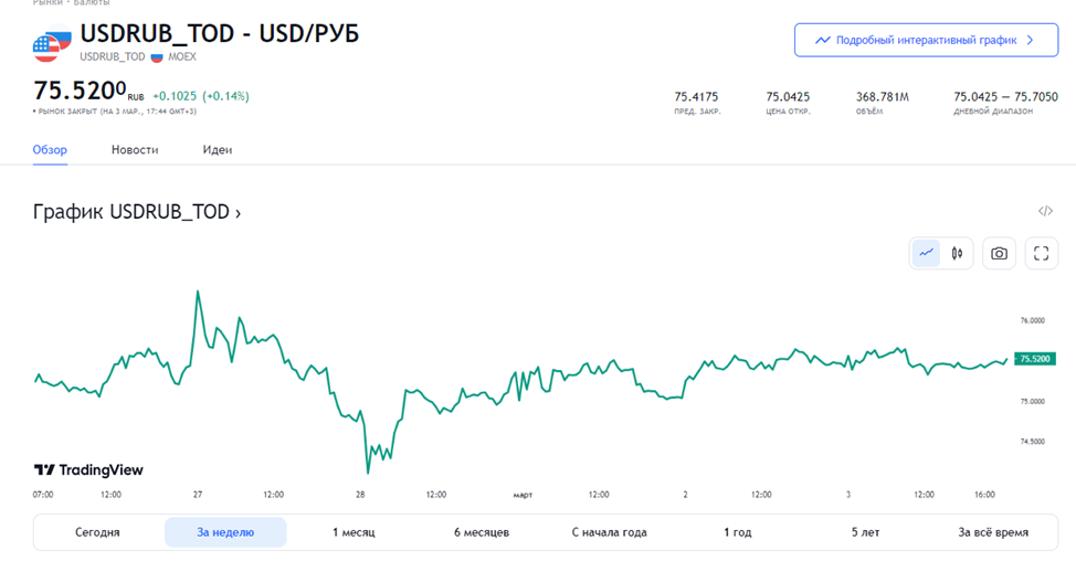 Источник: ru.tradingview.com