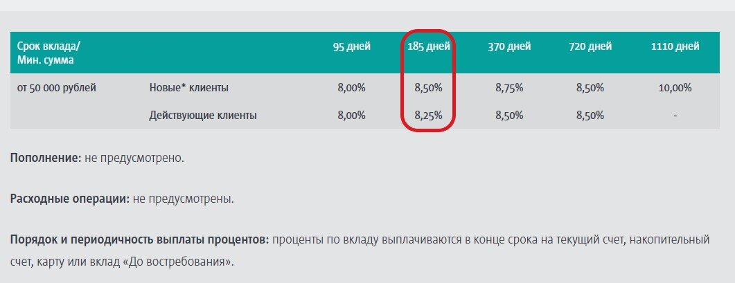 5 интересных вкладов марта особенно для дачников