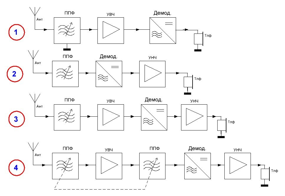 Блок схема приемника прямого усиления