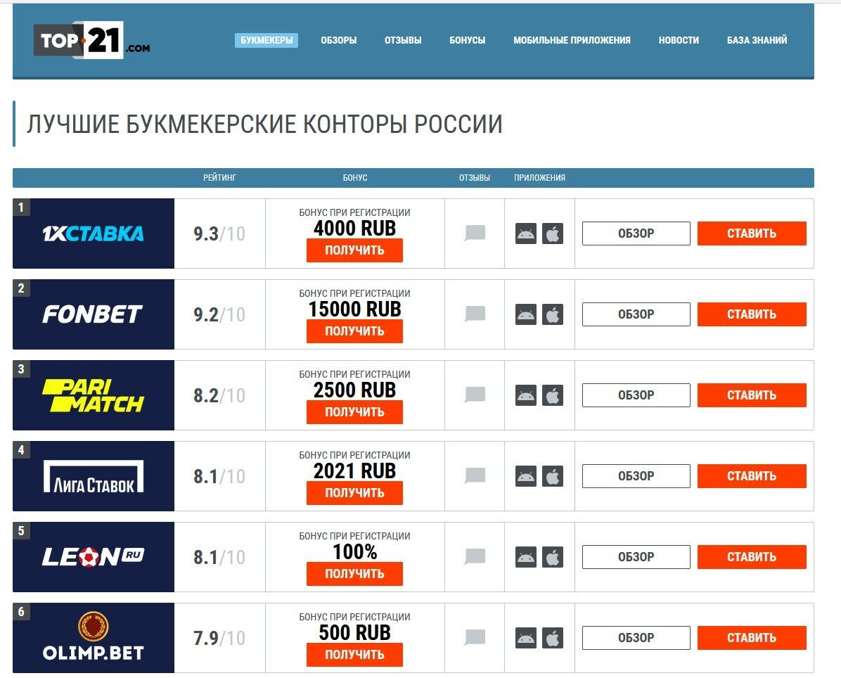 Все бк. Популярные букмекерские конторы. Самые популярные букмекерские конторы. Самые лучшие букмекерские конторы. Список букмекерских контор.