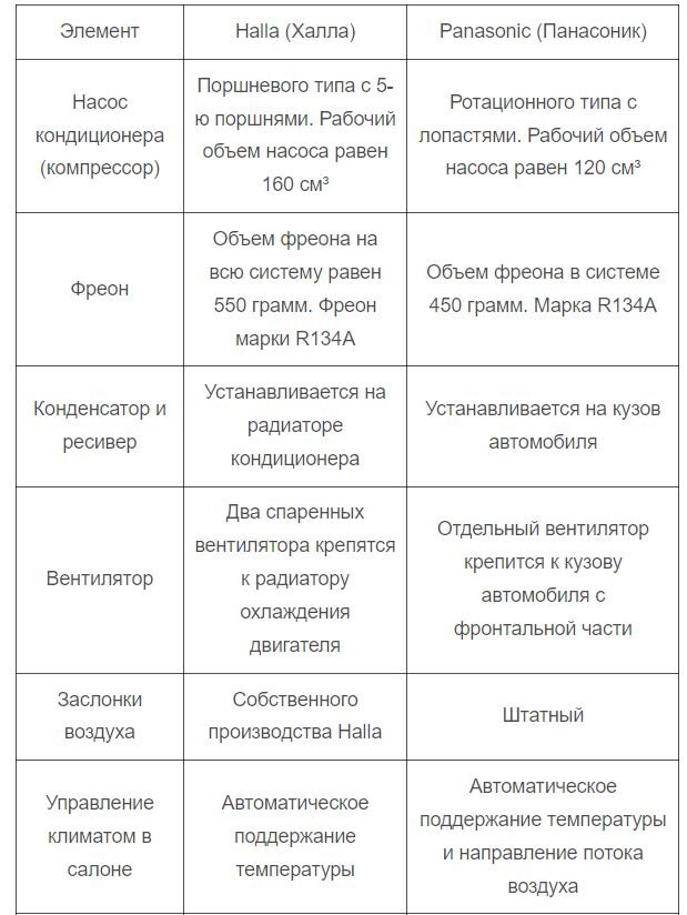 Как укомплектовать «Десятку» кондиционером: прохлада и комфорт своими руками