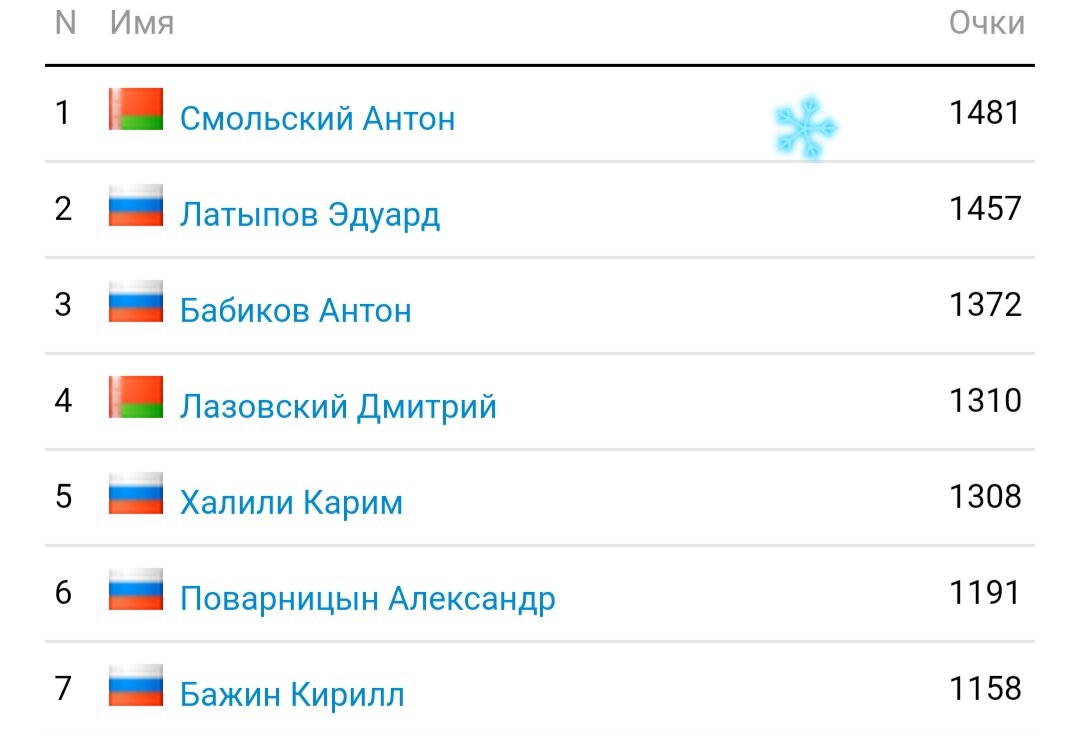 Биатлон кубок содружества 2023 2024 расписание гонок