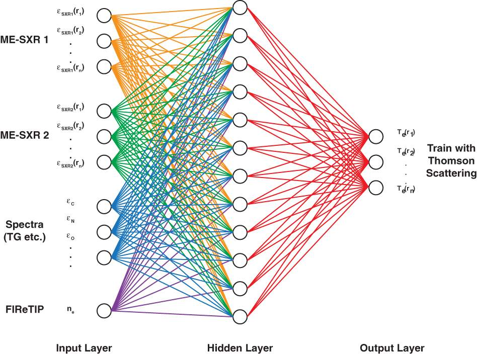 Нейросеть размер изображения. Нейронные сети (Neural Networks) искусственного Интел. Многослойная нейронная сеть. Структура нейронной сети. Нейронная сеть схема