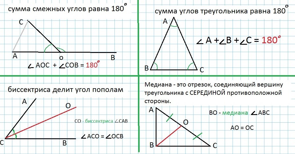 Биссектриса, медиана. Сумма углов треугольников. Сумма смежных углов. 