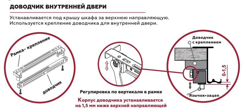 Регулировка дверей шкафа купе