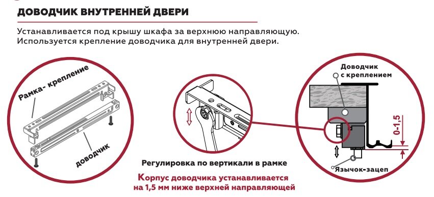 Регулировка доводчика двери по силе закрывания