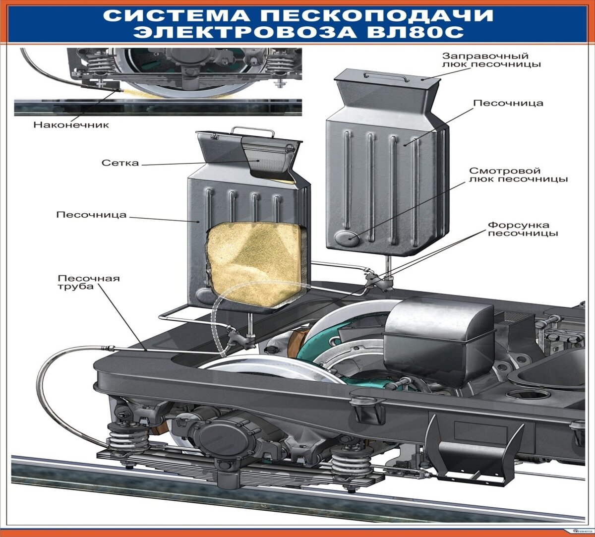 Зачем локомотивные бригады песочат? Как работает система пескоподачи на  электровозе. | Basky | Фотограф из Хакасии. | Дзен