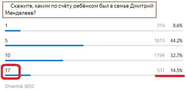 Вопрос с прошлого теста. Правильный ответ- 17
