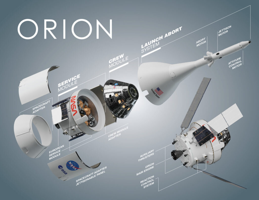 NASA изменит конструкцию корабля Orion и оборудование для запуска ракеты  SLS | HTN | Дзен